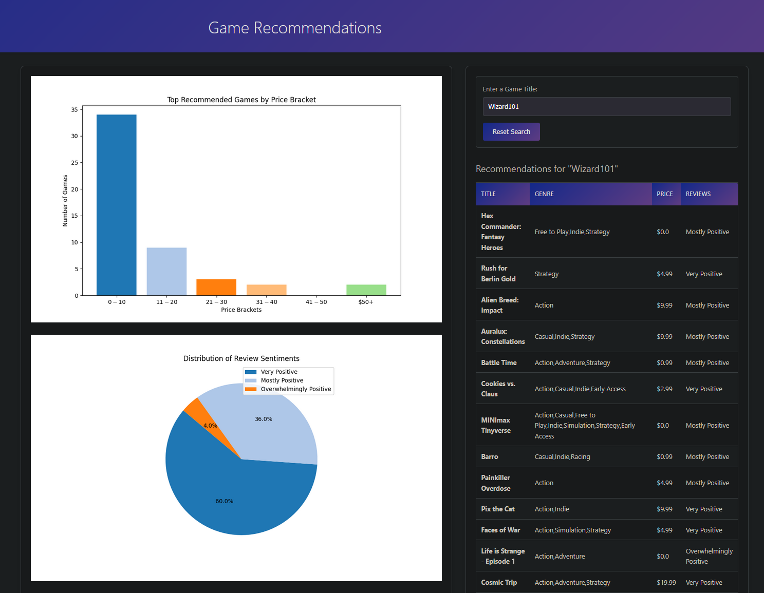 Game Recommender Project